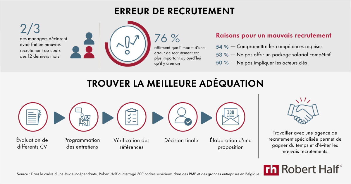 Infographie Erreur de Recrutement