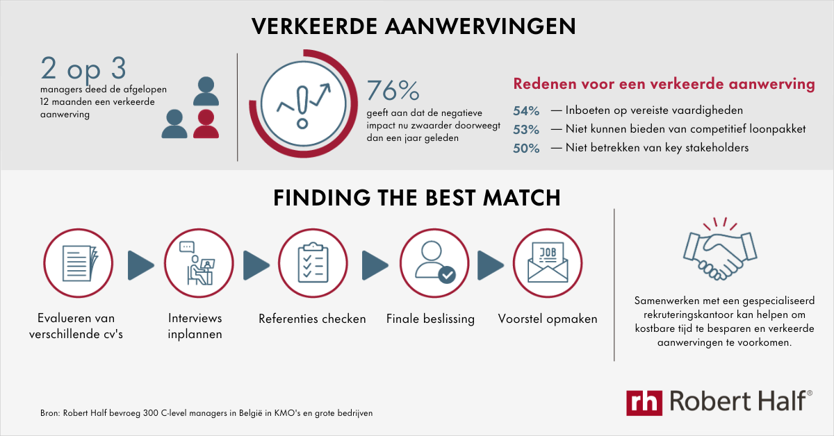 Infographic Verkeerde Aanwervingen