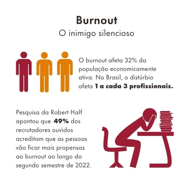 burnout