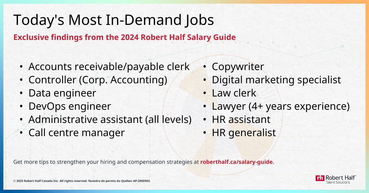 Infographic of the the most in-demand job according to the 2024 Salary Guide from Robert Half.