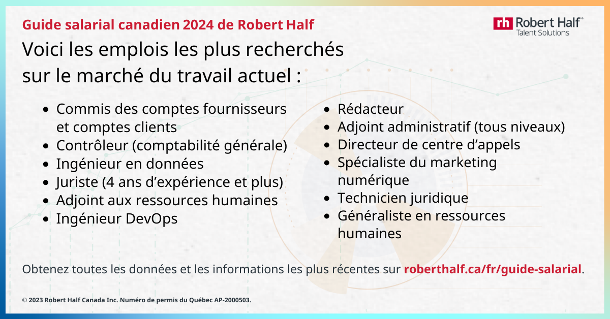 Infographie des emplois les plus recherchés selon le guide salarial 2024 de Robert Half.